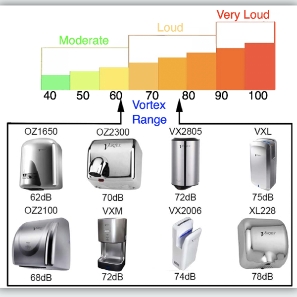 Are Hand Dryers Good?